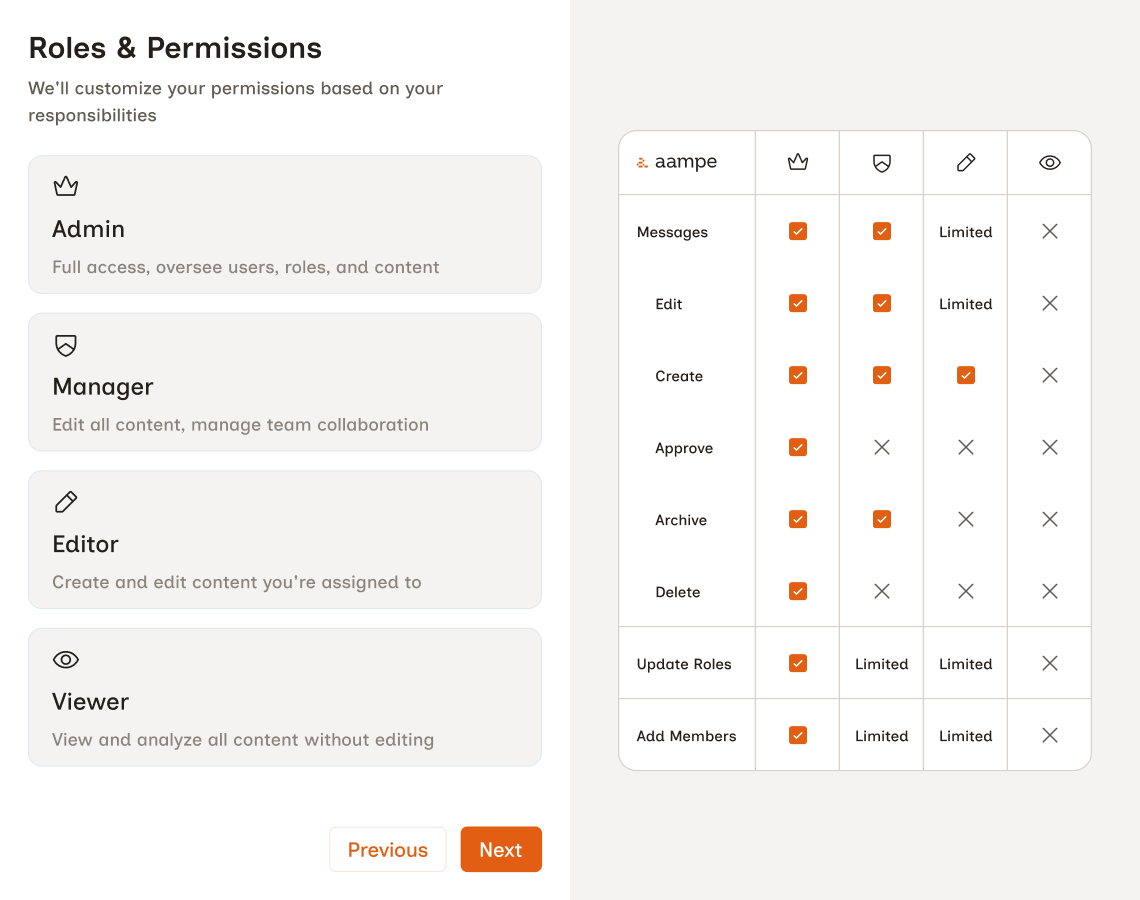 User Permissions preview