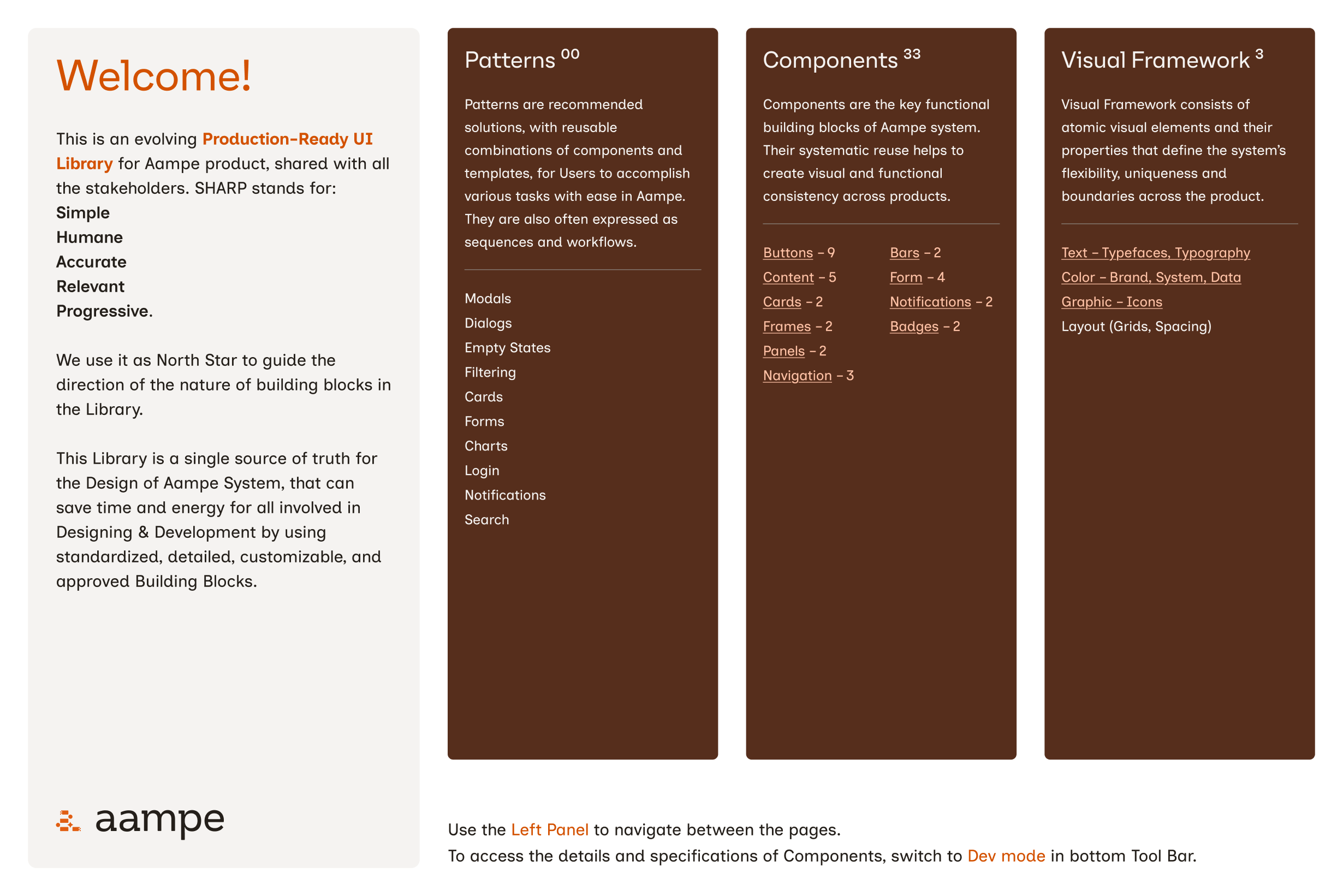 SHARP UI — slide 2